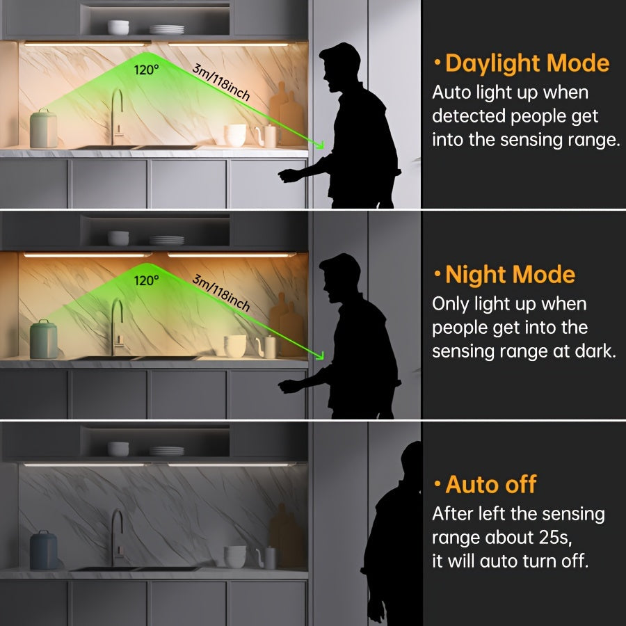 Rechargeable Human Body Induction Cabinet Light